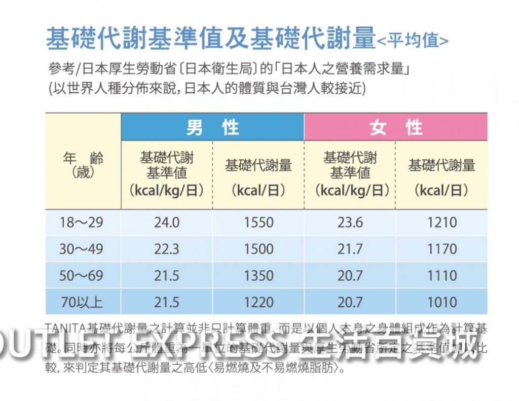 Tanita體脂磅推薦 如何選擇合適的體脂磅脂肪磅 附消委會體脂磅使用指南 Outlet Express Hk 生活百貨城 Tanita體脂磅推薦 如何選擇合適的體脂磅脂肪磅 附消委會體脂磅使用指南 Outlet Express Hk 生活百貨城